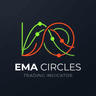 EMA Circles