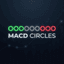 MACD Circles trading robot logo