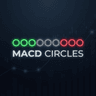 MACD Circles