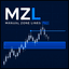 Manual Zone Lines Pro trading robot logo