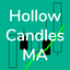 Hollow Candles MA trading robot logo