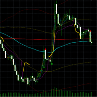 Cobalt Gold VWAP Signals Aggressive Strategy Tester result, -27.16% simulated ROI