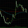 Cobalt Gold VWAP Signals