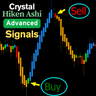 Crystal Heikin Ashi Signals MT4