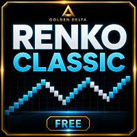 GDS Renko Classic Conservative Strategy Tester result, 11.79% simulated ROI