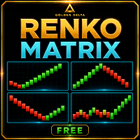 GDS Renko Matrix Conservative Strategy Tester result, 11.8% simulated ROI