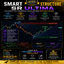 Smart structure sr ultima trading robot logo
