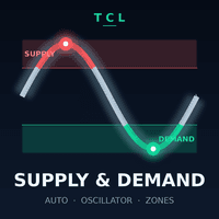TCL Auto Supply and Demand Oscillator