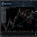 AutoTrendlines trading robot logo