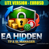 Hidden TP and SL Manager EURUSD for MT4 Aggressive Strategy Tester result, -27.09% simulated ROI
