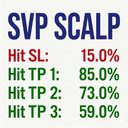 SVP Scalp trading robot logo