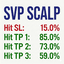 SVP Scalp trading robot logo