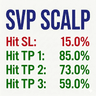SVP Scalp