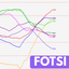 FOTSI 8 Currency Strength Meter trading robot logo