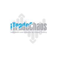 Trading Chaos Expert Conservative Strategy Tester result, 4.07% simulated ROI