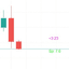 Candle Time Spread trading robot logo