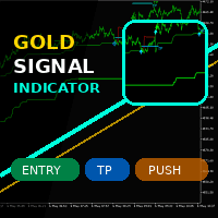 Gold signal indicator Aggressive Strategy Tester result, -27.03% simulated ROI