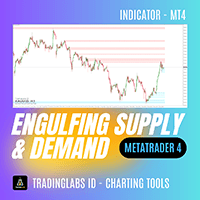 Engulfing Zone as Supply and Demand MT4 trading robot logo