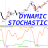 Stochastic with Dynamic OSB zones ms