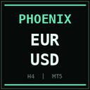 Titanic eurusd trading robot logo