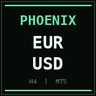 Titanic eurusd