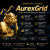 AurexGrid Conservative Strategy Tester result, 11.92% simulated ROI