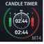 Candle Timer META4 trading robot logo