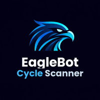 EagleBot Cycle Scanner Adaptive Multi Asset Trader Aggressive Strategy Tester result, -26.96% simulated ROI