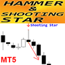 Hammer and Shooting Star pattern MT5 rq