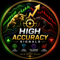 High Accuracy Signals Conservative Strategy Tester result, 11.93% simulated ROI