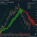 Ichimoku kinko trading robot logo