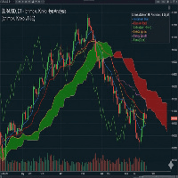 Ichimoku kinko Conservative Strategy Tester result, 11.93% simulated ROI