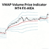VWAP Volume Price Indicator
