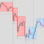 Base Box Indicator MT4 trading robot logo