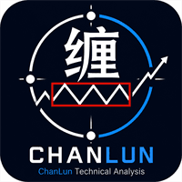 ChanLun Overlay Aggressive Strategy Tester result, -26.95% simulated ROI