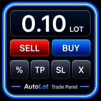AutoLot Trade Panel Aggressive Strategy Tester result, -26.97% simulated ROI