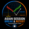 Four Hr Break Thirty Minutes Retest Plus Dashboard