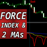 Force Index with 2 Moving Averages ms