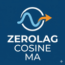 ZeroLag Cosine MA trading robot logo
