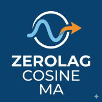 ZeroLag Cosine MA Aggressive Strategy Tester result, -26.9% simulated ROI