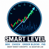 Smart Level EAQL Aggressive Strategy Tester result, -36% simulated ROI