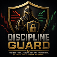 Discipline Guard Aggressive Strategy Tester result, -26.84% simulated ROI