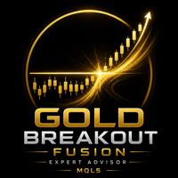 Gold Breakout Fusion Conservative Strategy Tester result, 12% simulated ROI