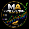 MA Confluence Strategy