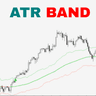 ATR Band Breakout Signals