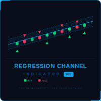 Regression Channel Pro Conservative Strategy Tester result, 12% simulated ROI