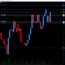 Daily Weekly HH LL Open Close trading robot logo