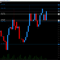 Daily Weekly HH LL Open Close