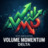 Volume Momentum Delta