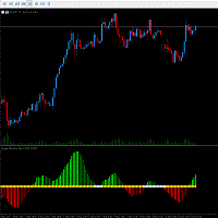 Gold Squeeze Momentum Indicator